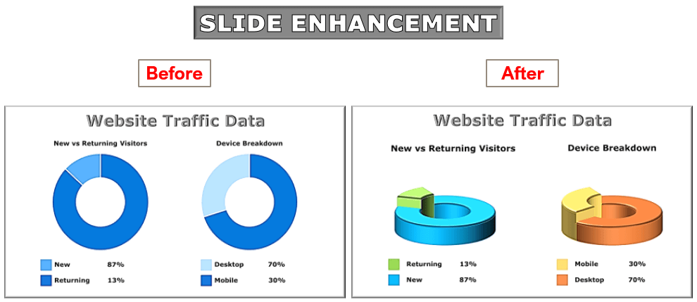 PowerPoint slide enhancement services - Website traffic data.